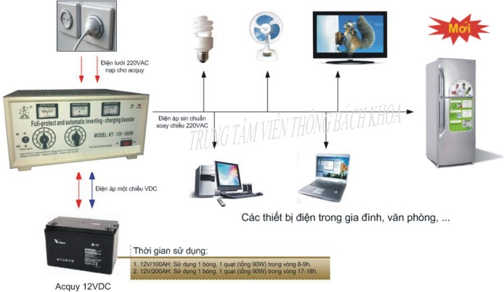 Bộ kích điện và sạc ắc quy KETA KT-12V-500W dùng cho Văn phòng